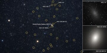 The Hubble Space Telescope examined 36 dwarf galaxies around the Andromeda Galaxy and measured their star formation histories. Andromeda is the bright spindle-shaped object at image center. The most prominent dwarf galaxy is M32 (NGC 221), a compact ellipsoidal galaxy that might be the remnant core of a larger galaxy that collided with Andromeda a few billion years ago. Image Credit: NASA, ESA, Alessandro Savino (UC Berkeley), Joseph DePasquale (STScI), Akira Fujii DSS2